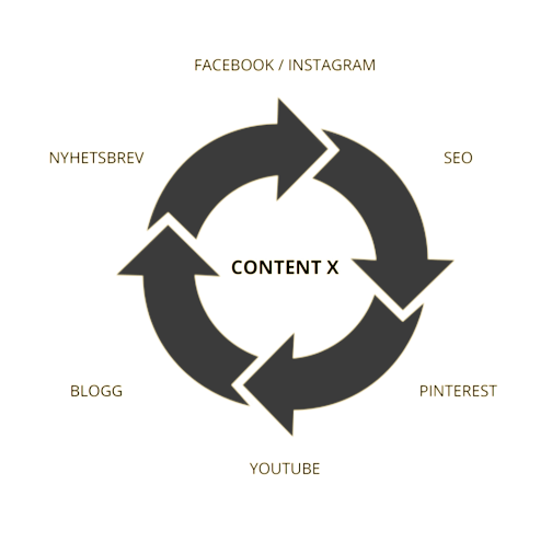 produktion